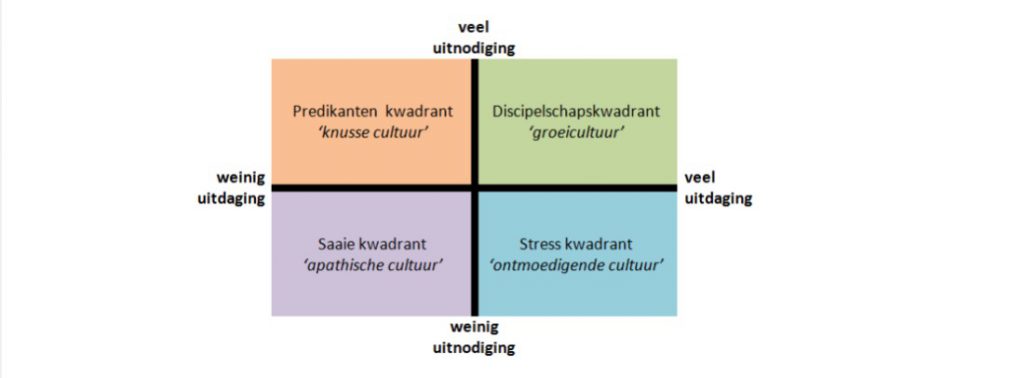 Deze afbeelding heeft een leeg alt-attribuut; de bestandsnaam is leergemeenschap-culturen-1024x378.jpg